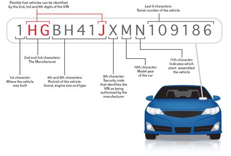 dufour serial number lookup